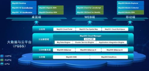 左手技術，右手服務 MapGIS技術服務資源集錦及網絡技術服務解析
